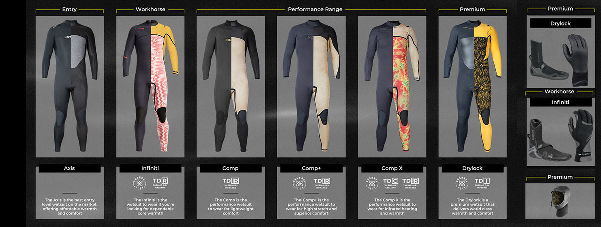 Xcel Wetsuits
