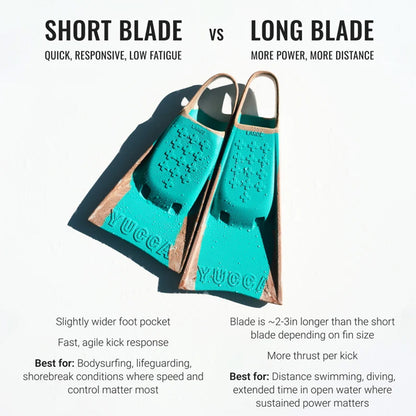 Yucca Short Blade Soft Flex Fins - Black Sage