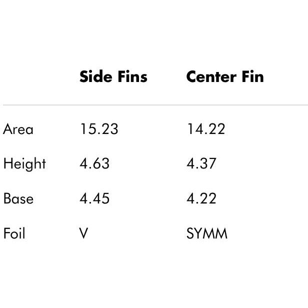 Futures Fins Solus HC Tri-Fin Set - Carbon/Black/White
